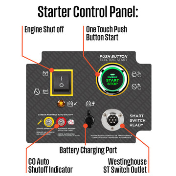 Westinghouse | WGen20000c portable generator starter control panel shown on a white background with call outs saying, engine shutoff, one touch push button start, battery charging port, CO Auto shutoff indicator, and Westinghouse ST Switch outlet