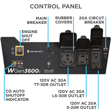 Westinghouse | WGen3600c portable generator control panel: engine shut off, main breaker, rubber covers, 20A circuit breakers, 120V AC 20A 5-20R outlet, 120V AC 30A L5-30R outlet, 120V AC 30A tt-30r outlet and CO auto shutoff indicator