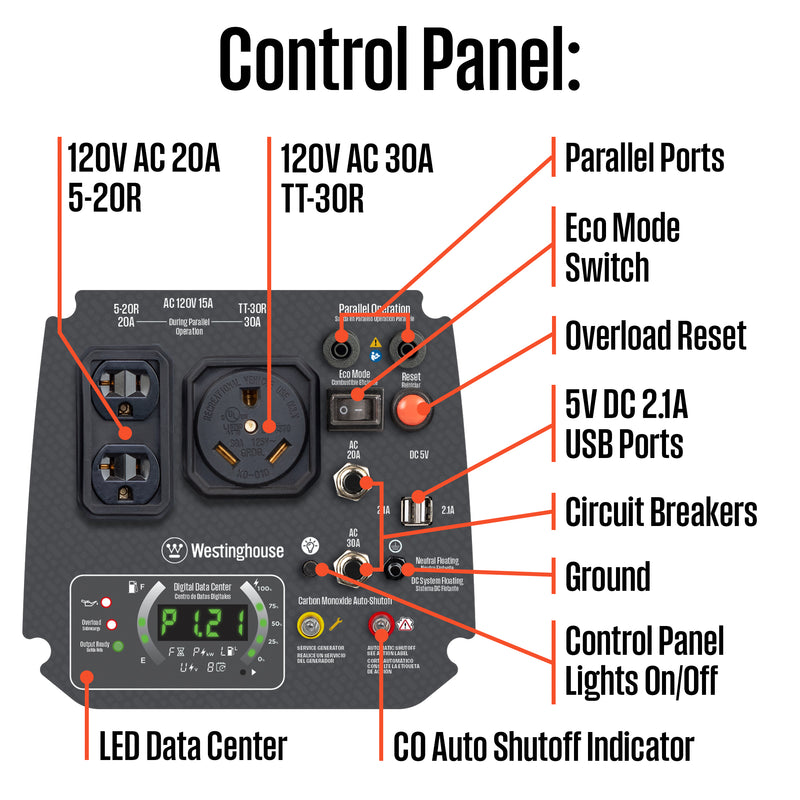 iGen2550c Inverter Generator with CO Sensor