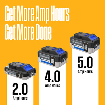 20V 4 Amp Dual Port Charger