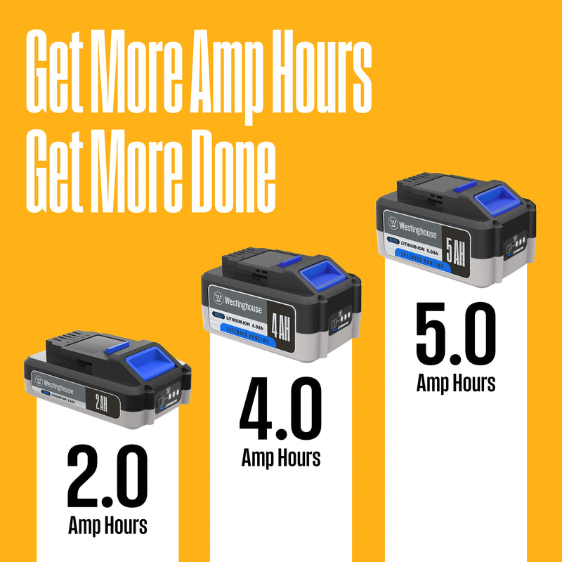 20V 4 Amp Dual Port Charger