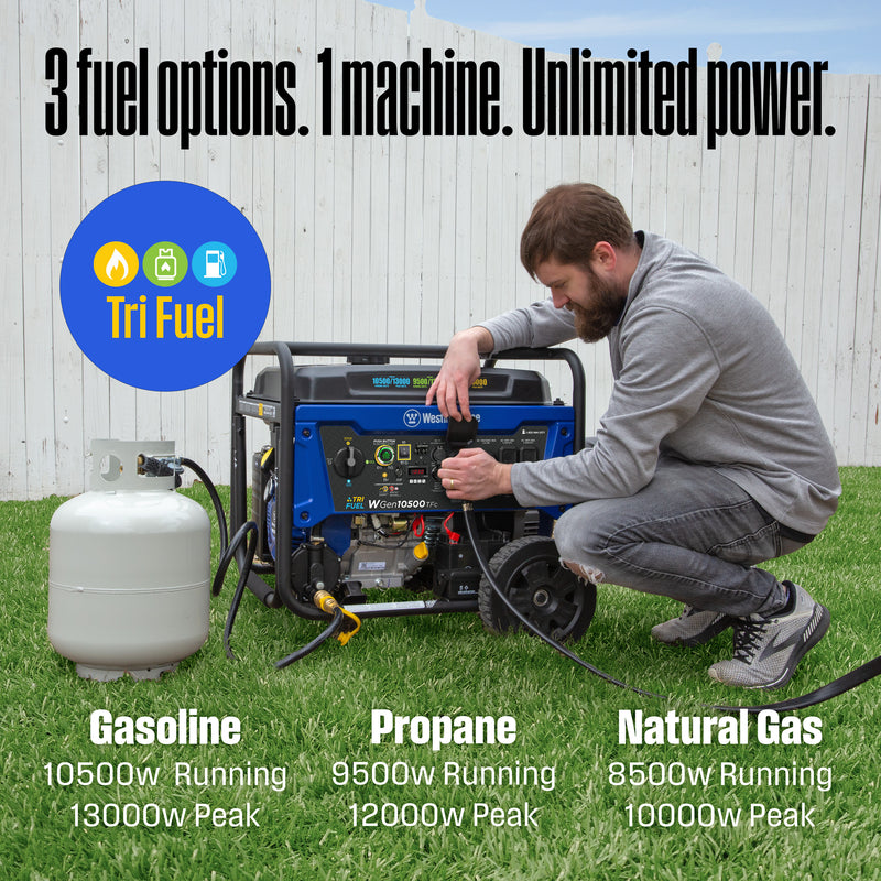 Westinghouse | WGen10500TFc Tri Fuel Portable Generator shown in front of a fence with a man plugging a cord into the generator with a propane tank hooked up to it with words saying: 3 fuel options. one machine, unlimited power. Gasoline, 10500 running, 13500 peak watts, Propane: 9500 running and 12500 peak watts, Natural Gas: 8500 Running and 10000 peak watts