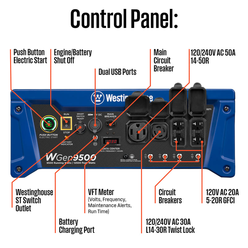 WGen9500 Generator