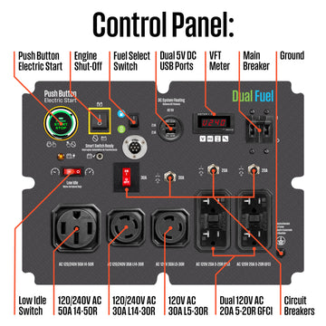 WGen14500DF Generator - Dual Fuel