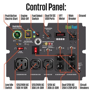 WGen18000DFc Generator - Dual Fuel with CO Sensor