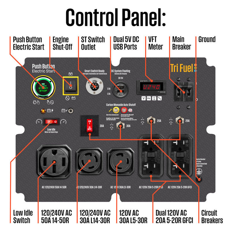 WGen14500TFc - Tri-Fuel with CO Sensor