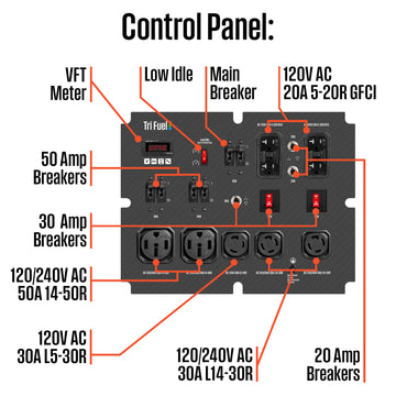 WGen20000TFc - Tri-Fuel with CO Sensor