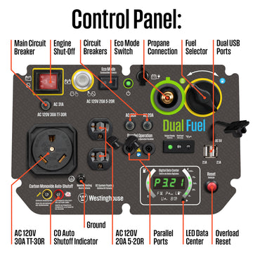 iGen5000DFc Inverter Generator - Dual Fuel with CO Sensor
