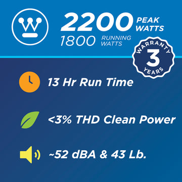 Westinghouse | WH2200iXLT inverter generator graphic with text reading: 2200 peak watts, 1800 running watts, 3 year warranty, 13 hour run time, less than 3% THD clean power, approximately 52 dBA and 43 lbs.
