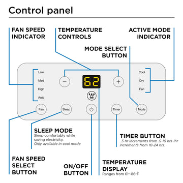 Westinghouse | WPac10000 Portable Air Conditioner control panel on a white background with call outs that say: fan speed indicator, temperature controls, mode select button, active mode indicator, fan speed select button, sleep mode, on/off button, temperature display and timer button