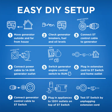 Westinghouse | ST Switch infographic showing the easy DIY setup steps. 