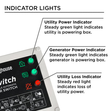 Westinghouse | ST Switch infographic showing the indicator lights on the switch. Utility Power Indicator: steady green light indicates utility power is in use. Generator Power Indicator: steady green light indicates generator power is in use. Utility Loss Indicator: Steady red light indicates loss of utility power.