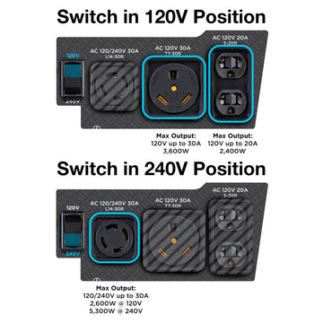 Westinghouse | WGen5300DF portable generator infographic explaining the 120/240V selector switch.