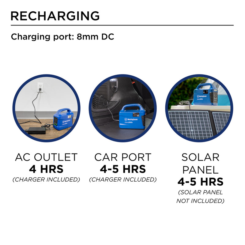 Westinghouse | iGen200s Portable Power Station infographic highlighting the 8mm DC charging port and charge times by charge method. 4 hours for AC outlet (charger included). 4-5 hours for car port (charger included). 4-5 hours by solar panel (solar panel not included).