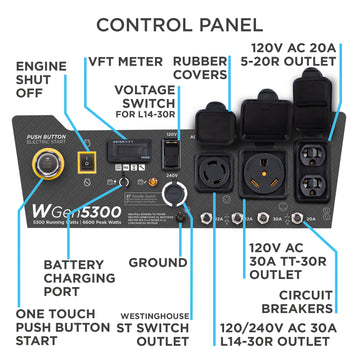 Westinghouse | WGen5300 portable generator control panel shown on a white background with call outs 