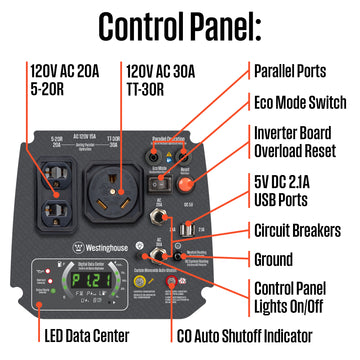 4 Switch Panel with USB (Centered) 12V