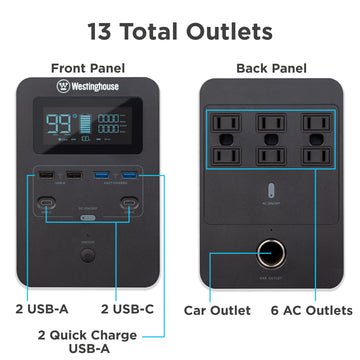 Westinghouse | iGen1000s Portable Power Station infographic showing the 13 outputs for all your charging needs. Features include 6 AC outlets, car outlet, 2 USB-A ports, 2 USB-C ports, and 2 quick charge USB-A ports.