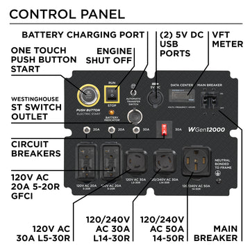 Westinghouse, WGen12000 Generator